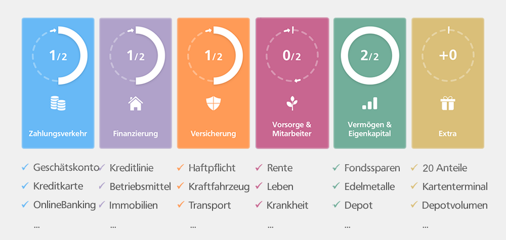 HausbankBonus: Bedarfsfelder HausbankBonus: Bedarfsfelder