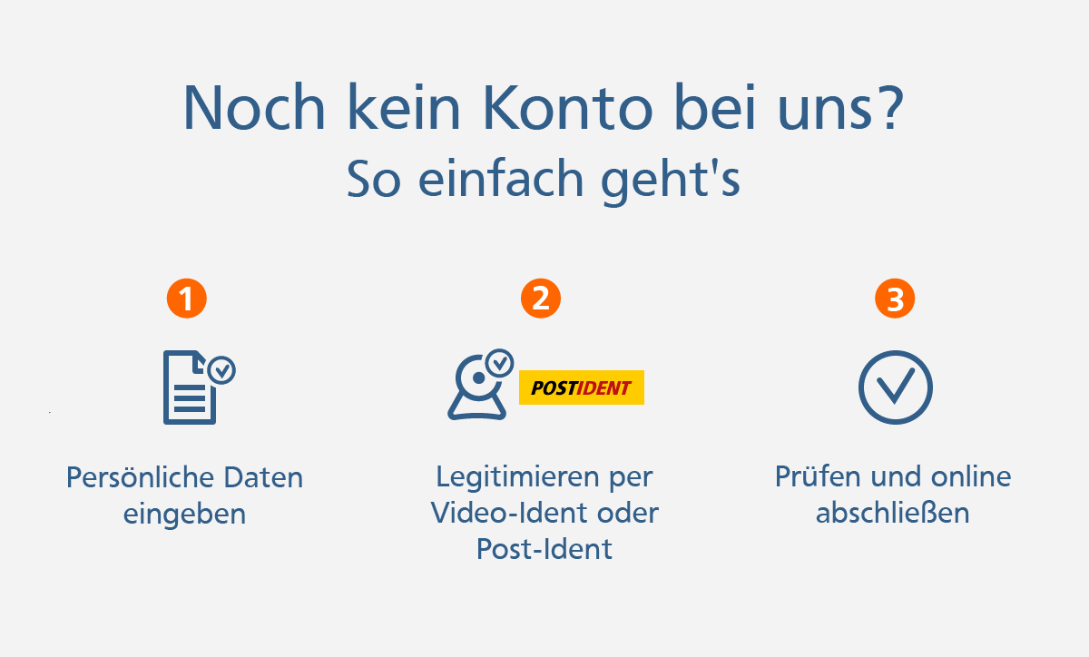 Girokonto Prozessbeschreibung Kontoeröffnung